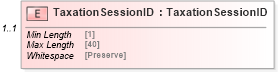 XSD Diagram of TaxationSessionID