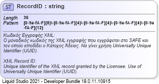 XSD Diagram of RecordID