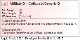 XSD Diagram of AffiliateID