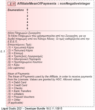 XSD Diagram of AffiliateMeanOfPayments