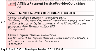 XSD Diagram of AffiliatePaymentServiceProviderCode