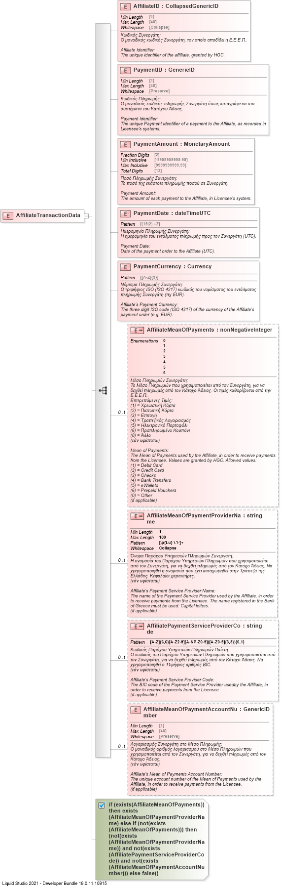 XSD Diagram of AffiliateTransactionData