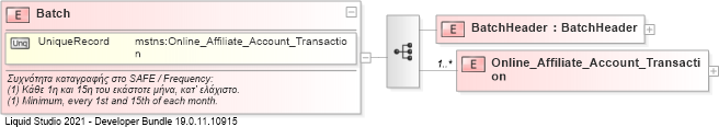 XSD Diagram of Batch