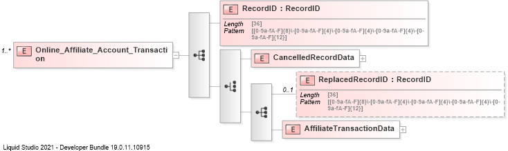 XSD Diagram of Online_Affiliate_Account_Transaction