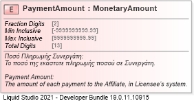 XSD Diagram of PaymentAmount