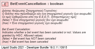 XSD Diagram of BetEventCancellation