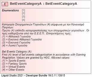 XSD Diagram of BetEventCategoryA