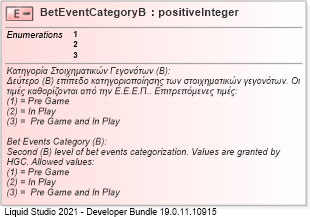 XSD Diagram of BetEventCategoryB