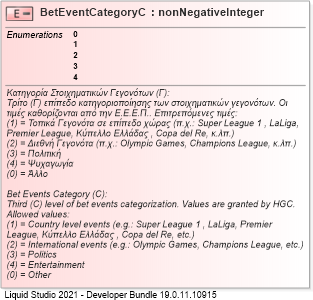XSD Diagram of BetEventCategoryC