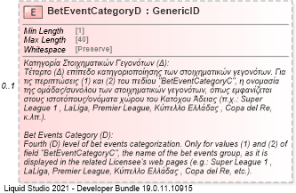 XSD Diagram of BetEventCategoryD