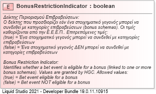 XSD Diagram of BonusRestrictionIndicator