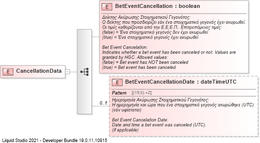 XSD Diagram of CancellationData