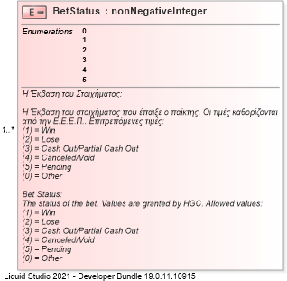 XSD Diagram of BetStatus