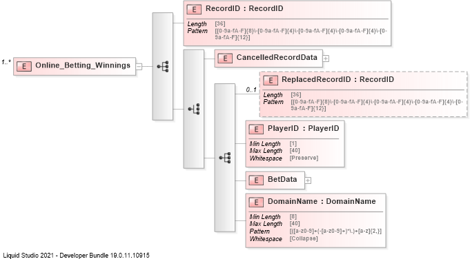 XSD Diagram of Online_Betting_Winnings
