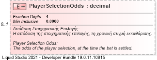 XSD Diagram of PlayerSelectionOdds