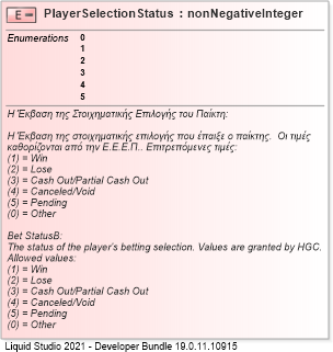 XSD Diagram of PlayerSelectionStatus