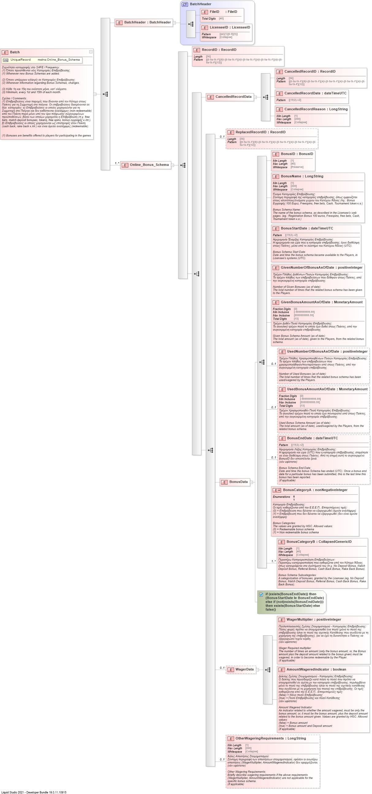 XSD Diagram of Batch