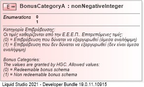 XSD Diagram of BonusCategoryA