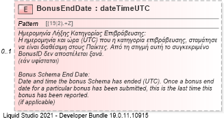 XSD Diagram of BonusEndDate