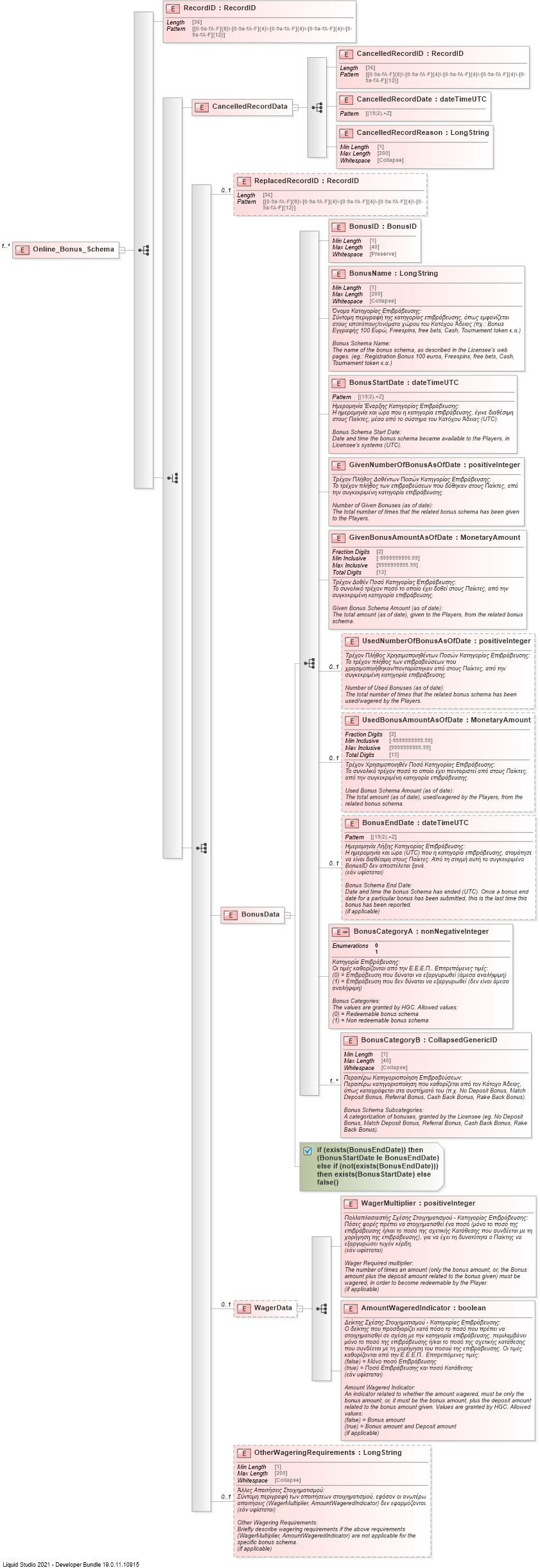 XSD Diagram of Online_Bonus_Schema