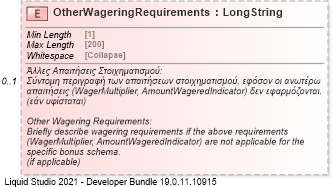 XSD Diagram of OtherWageringRequirements