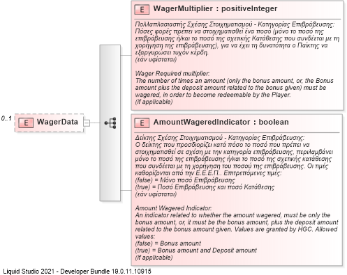 XSD Diagram of WagerData