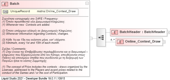 XSD Diagram of Batch
