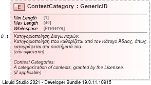 XSD Diagram of ContestCategory