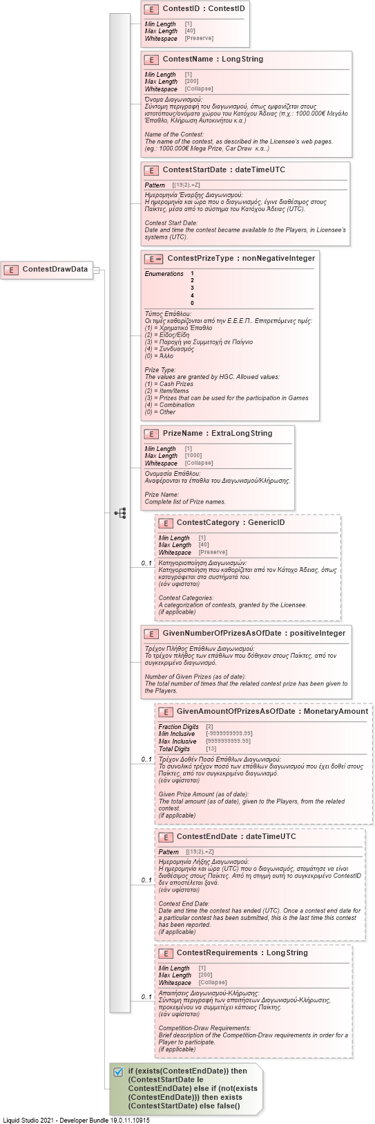 XSD Diagram of ContestDrawData