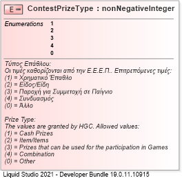XSD Diagram of ContestPrizeType