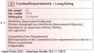 XSD Diagram of ContestRequirements