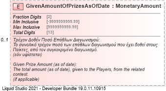 XSD Diagram of GivenAmountOfPrizesAsOfDate