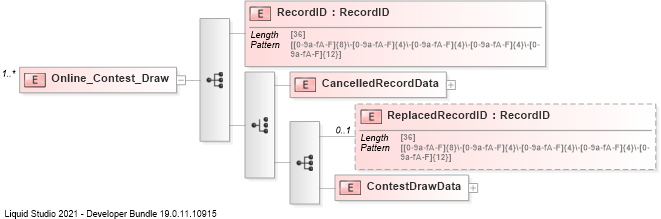 XSD Diagram of Online_Contest_Draw