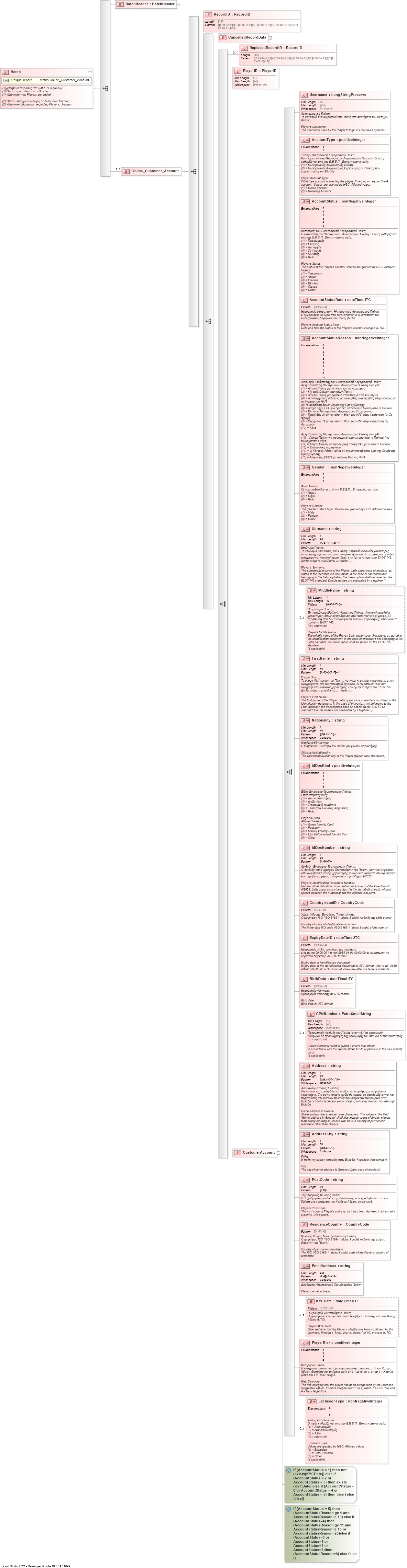 XSD Diagram of Batch