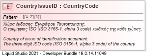 XSD Diagram of CountryIssueID
