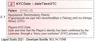 XSD Diagram of KYCDate