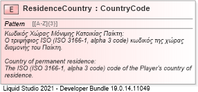 XSD Diagram of ResidenceCountry