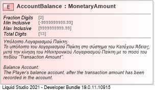 XSD Diagram of AccountBalance