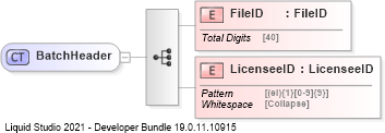 XSD Diagram of BatchHeader