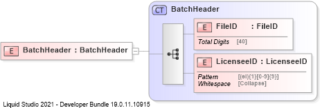 XSD Diagram of BatchHeader