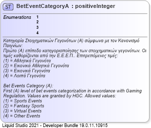 XSD Diagram of BetEventCategoryA