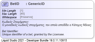 XSD Diagram of BetID