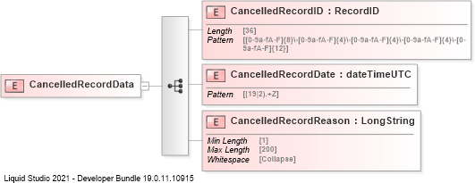 XSD Diagram of CancelledRecordData