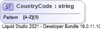 XSD Diagram of CountryCode