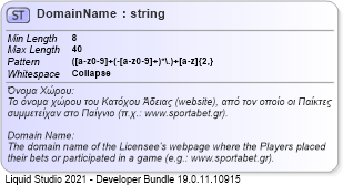 XSD Diagram of DomainName