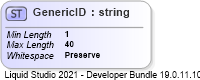 XSD Diagram of GenericID
