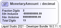 XSD Diagram of MonetaryAmount