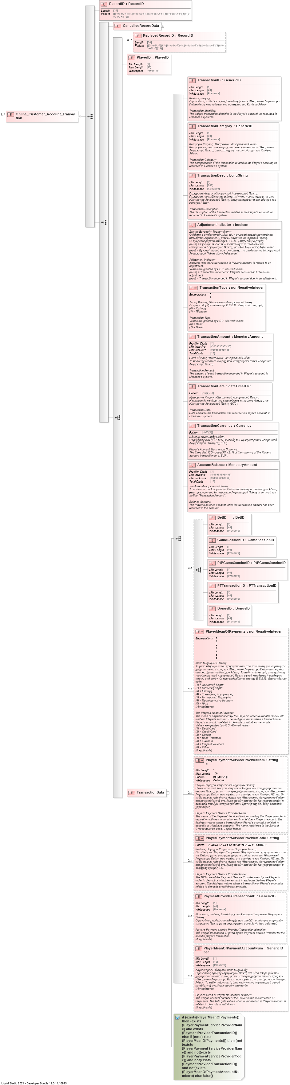Docs for schema item Online_Customer_Account_Transaction in Online