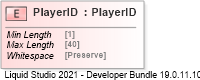 XSD Diagram of PlayerID