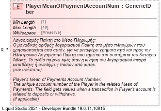 XSD Diagram of PlayerMeanOfPaymentAccountNumber